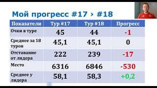 Фэнтези РПЛ 18 тур Итоги