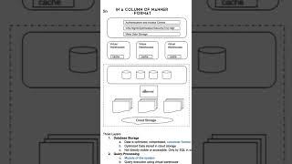 Snowflake Data Storage Layer