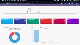 [v16, v15] Dashboard Rabbit Odoo Source