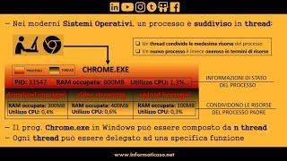 5 - Processo in 3 minuti