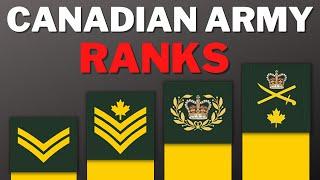 Canada's Army Ranks Explained