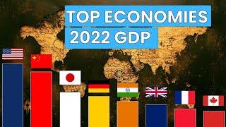 Top 10 Countries by GDP in 2022 | Think Econ