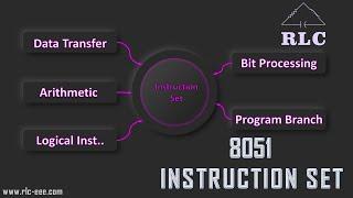 Instruction Set of 8051 Microcontroller | Addressing Modes of 8051 Microcontroller