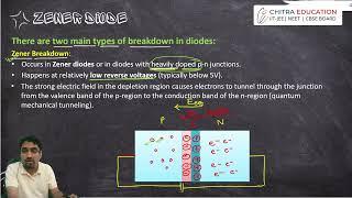  Zener Diode  JEE Questions ! #ZenerDiode #PhysicsShorts #PYQ #CBSEPhysics #JEEPrep #neetprep