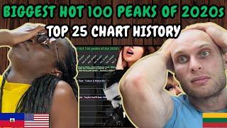 REACTION TO Biggest Hot 100 Peaks of the 2020's - Top 25 - Chart History | FIRST TIME WATCHING