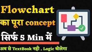 Introduction to Flowchart | Hindi explanation of Flowchart