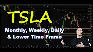 TSLA Multi Time Frame Analysis based on Price Action | iTradePrices