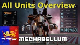 Quick Unit Guide Mechabellum, What is each Unit good at?