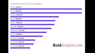 Horizontal Bar Charts with Labels on top in Tableau