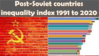 Inequality index (GINI index) for ex Soviet countries from 1991 to 2020 animation