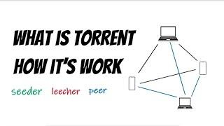 What is Torrent | How it's work | Simple Explanation | Hindi