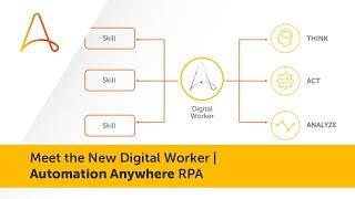 Meet the New Digital Worker | Automation Anywhere RPA