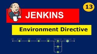 #13 Jenkins Pipelines | Environment Variables/Directive