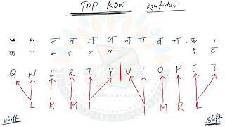 Computer Hindi Typing Kaise Kare | Krutidev Font Hindi Typing | हिन्दी टाइपिंग कैसे करें