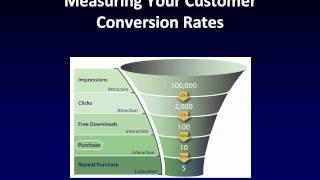 Customer Conversion Rate Formulas