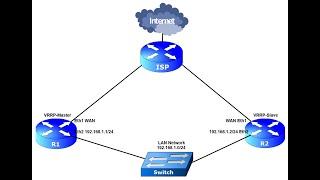 VRRP configuratie op de Mikrotik router