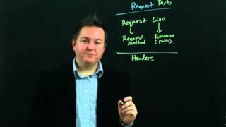 Section 1 Module 1 Part 7: HTTP Request Anatomy (4:40)