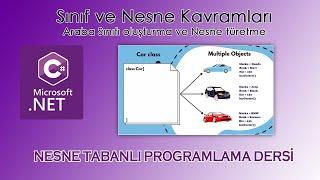 Nesne Tabanlı Programlama Dersi (C#) - Sınıf ve Nesne Kavramları