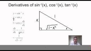 Derivatives of arcsin(x), arccos(x), arctan(x)