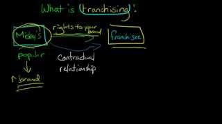 Franchising, defined and explained