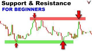 Support & Resistance Trading Was Hard, Until I Discovered This Easy 3-Step Trick...