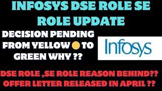 Infosys DSE joining Update|Infosys DSE role why Onboarding delay