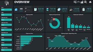 Power BI Project End to End Dashboard Development Specially for Beginners