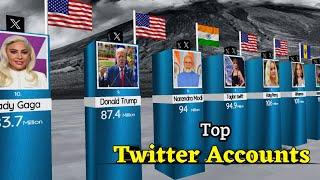 Top 10 Twitter ( X ) Accounts by Most Followers in the world
