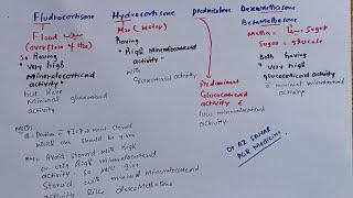 Mnemonic for Steroid with mineralo & glucocorticoids activity