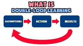 What is Double-Loop Learning | Explained in 2 min