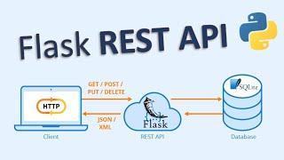 Flask REST API - Build a Flask REST API with Python from scratch