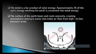 Basics of wind energy system