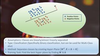 1. Visual intuition of Logistic Regression