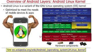 Overview of Android: Hardware and OS Kernel Layers