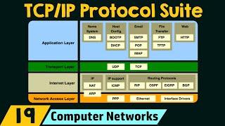The TCP/IP Protocol Suite