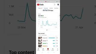 How to Get Views on YouTube Channel 100% Working Trick_#youtubeshorts #shorts #short #shortsvideo