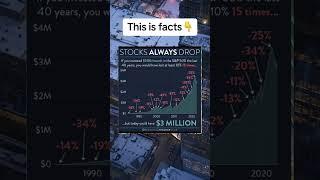 Play the long game my friends #longterminvesting #stocks #stockmarket101 #investing #fyp #foryou #m