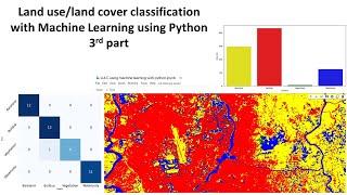 Land use/land cover classification with Machine Learning using Python: 3rd class