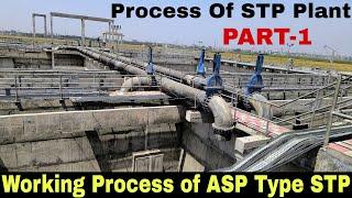 Working Process of 22 MLD ASP Type STP | Sewage Treatment Plant | Types of STP Plant