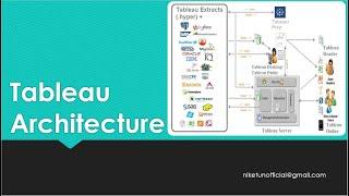 Tableau Architecture and Tableau components| Simplified|2 min Topics| Learning| Tableau Tutorial