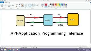 How to create API in php tamil | Application programming Interface