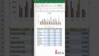 How to create dynamic interactive charts in Excel | #exceltutorial