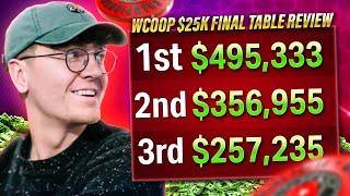 $25,000 WCOOP High Roller Final Table Review