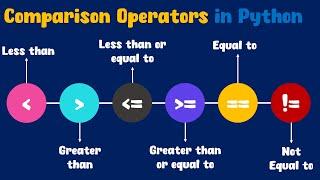 What are Comparison Operators in Python | Explained For Beginners | ByteAdmin