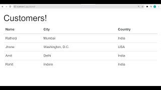 Codeigniter create a model, view, controller, and fetch data from the database