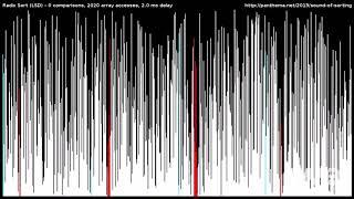 15 Head Algorithms Hot 6 Minutes - Timo Bingmann & Death Grips | RaveDj