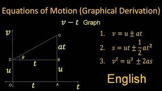 Equations of Motion | Graphical Derivation | Physics