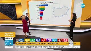 Рекорден брой партии в 51-ото НС: Кои са вариантите за редовна власт