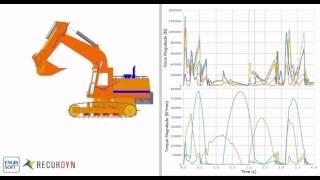 Internal reactions in a tracked excavator while operating