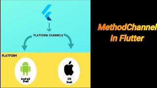 MethodChannel in Flutter Part 7 | Hindi